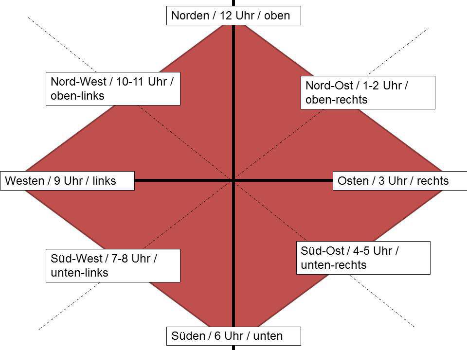 Map_Himmelsrichtungen